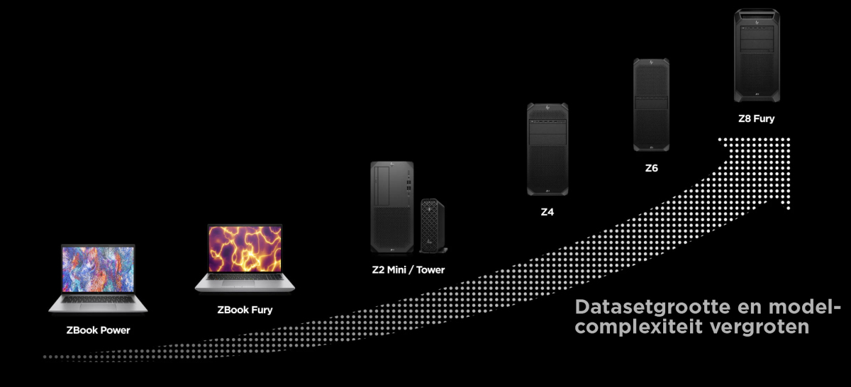 AI-Workstations_vermogen